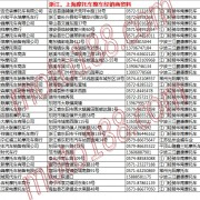 浙江、上海摩托車整車經(jīng)銷商 (10)