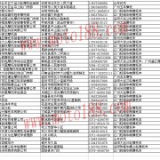 河南省整車經(jīng)銷商名錄 (12)